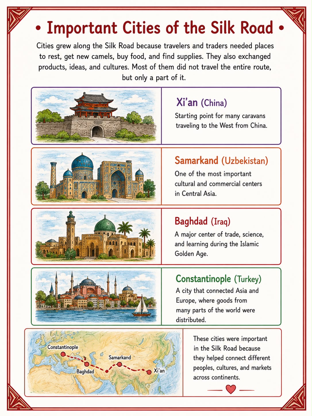 3D Silk Road House Craft | Printable Homeschool History Project