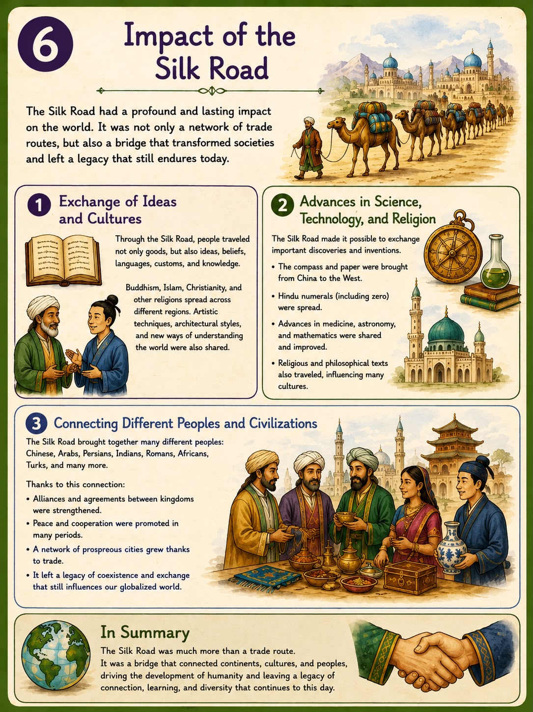 3D Silk Road House Craft | Printable Homeschool History Project